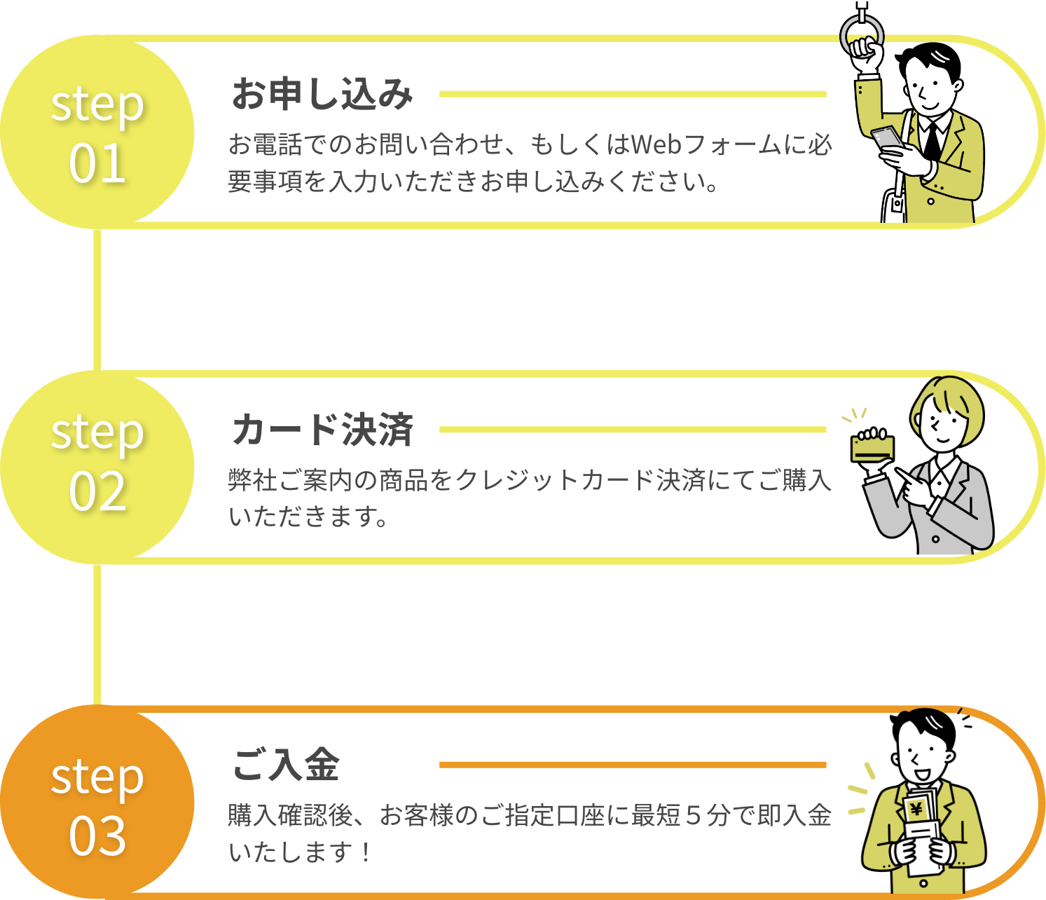 流れ